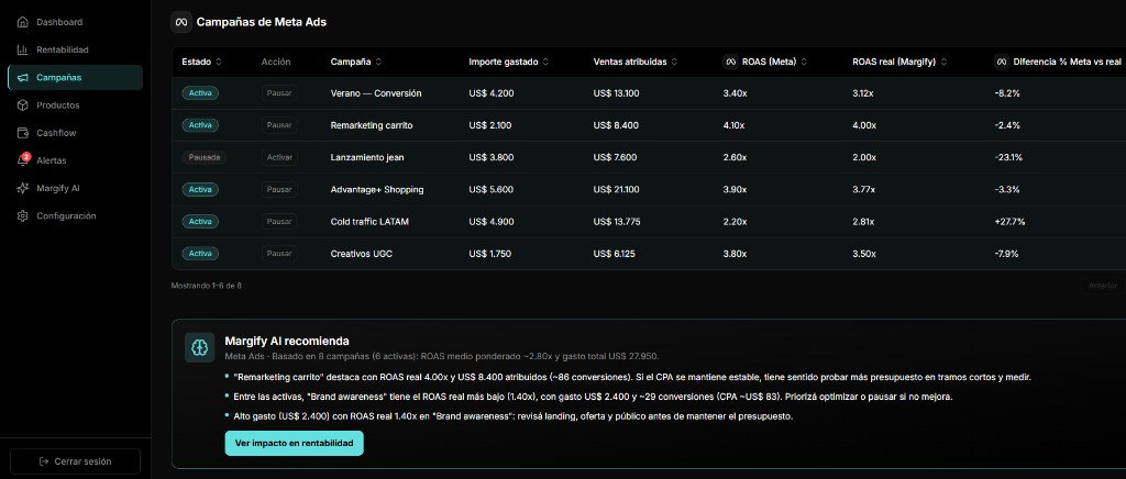 Tabla de campañas de publicidad en Margify y panel Margify AI con recomendaciones